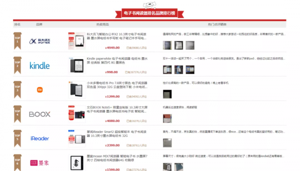 一千元的電子產品，有什麼值得推薦？