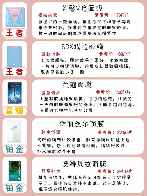 面膜到底怎麼選，看這一篇就夠了，趕快收藏