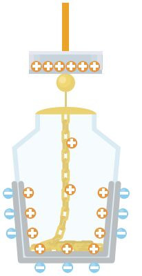 電能是什麼？它是靠電流輸送的嗎？也許你全錯了！