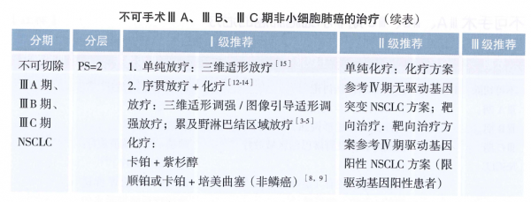 縣之聲 &vert; 局晚期NSCLC患者如何&OpenCurlyDoubleQuote;夾縫求生&rdquo;？CSCO指南這樣推薦