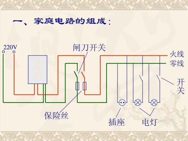 假如沒有“保險”