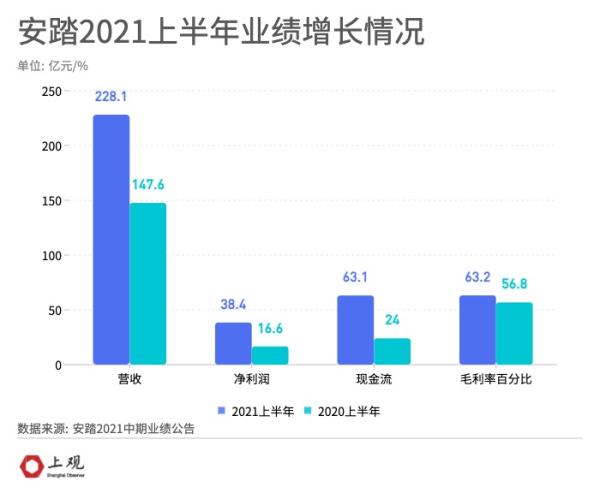 “新疆棉”事件後，國產運動品牌正式逆襲海外巨頭了