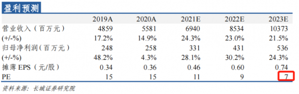 華為概念佈局氫燃料電池，光儲充一體電站，用於冬奧會氫燃料車