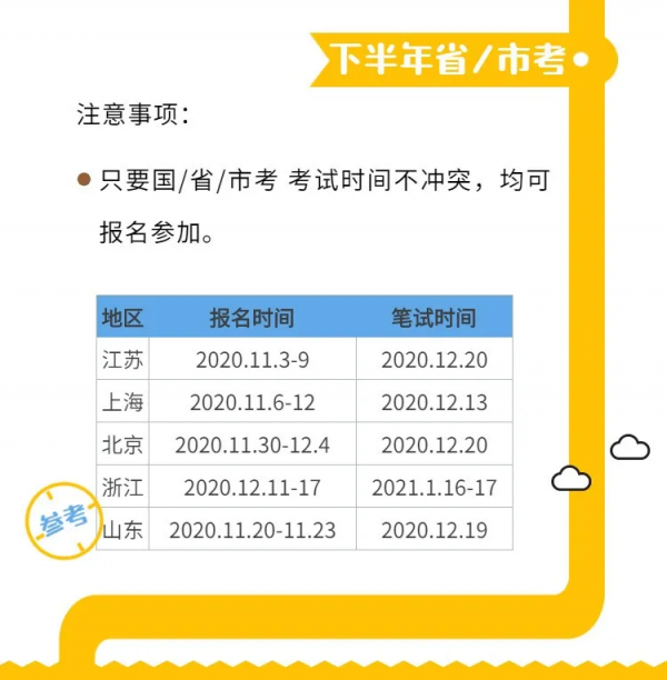 考生收藏！2022公務員考試重要時間節點