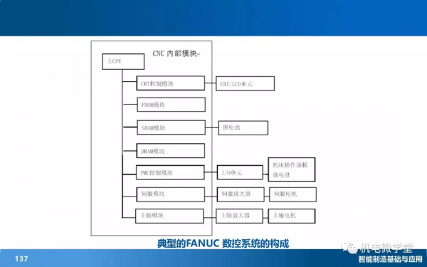166頁PPT搞懂智慧製造數字化基礎