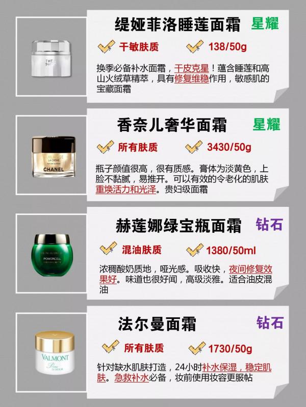 快來查收這份面霜王者指南