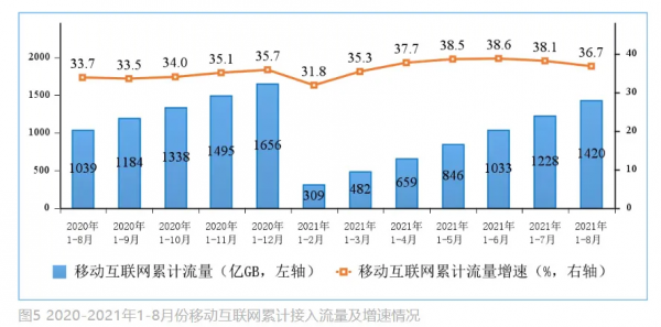 工信部最新通訊業運營資料分析，移動業務下滑壓力大