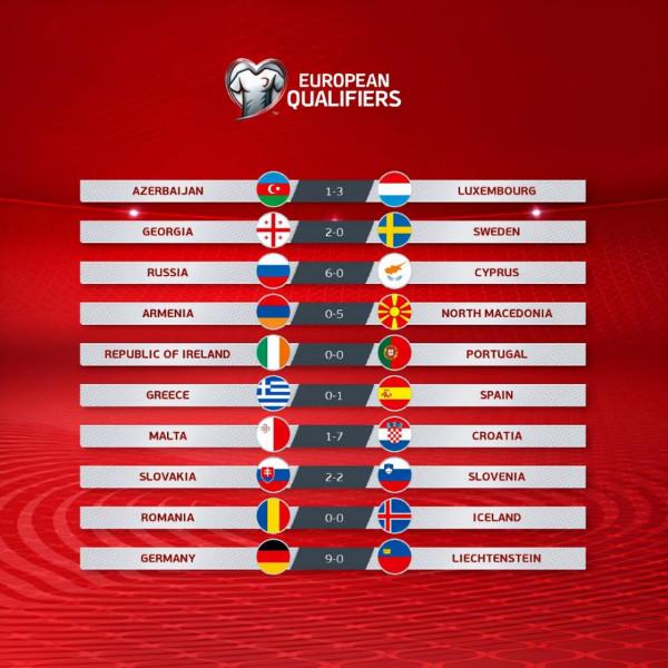 無緣世界盃的歐洲隊：24支！前歐洲冠軍在列，北境黑馬褪色