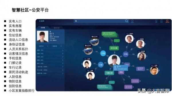 非常優秀的智慧社群解決方案PPT
