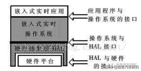 安卓車載系統異軍突起