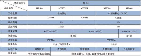 安科瑞ARTM系列電氣接點線上測溫裝置