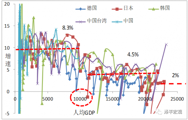 新未來——2022年宏觀展望