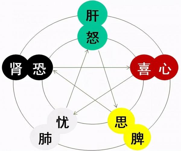 &OpenCurlyDoubleQuote;雙下肢發涼&rdquo;，二百餘劑中藥搞不定，我只需要三劑