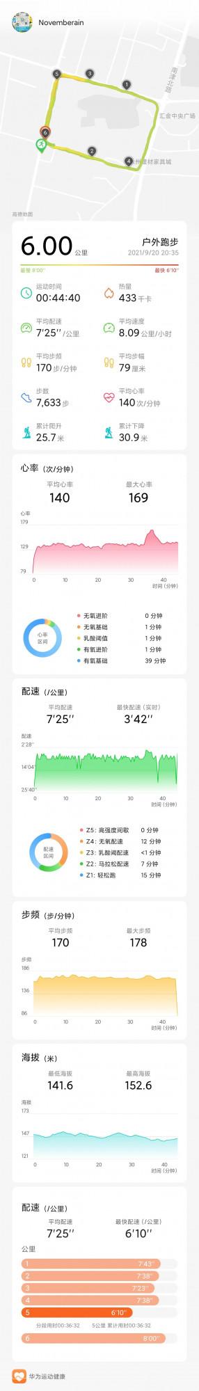 凌晨下了大雨,溫度終於降了下來了26°的氣溫跑起來真舒服 凌晨下了大雨,溫度終於降了下來了26°的氣溫跑起來真舒服