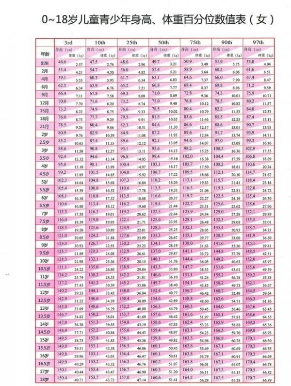 孩子“不長個”查什麼?怎麼查?醫生給您支招 孩子“不長個”查什麼?怎麼查?醫生給您支招