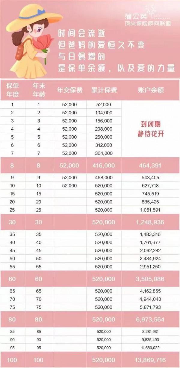 終身有錢花，可以是不變的愛