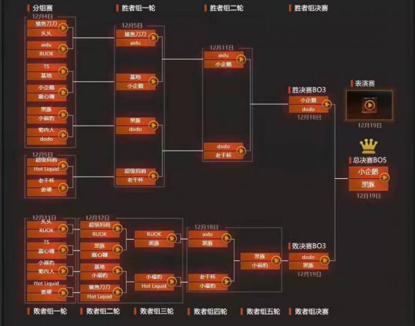 DOTA2員工杯復刻LGD劇本？黑豚一穿六擊敗小企鵝，奪得第一屆冠軍
