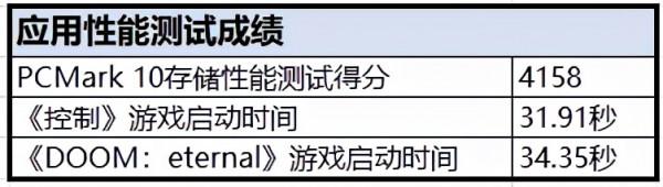 顏值、效能，它全都要——影馳HOF EXTREME M.2 1TB SSD