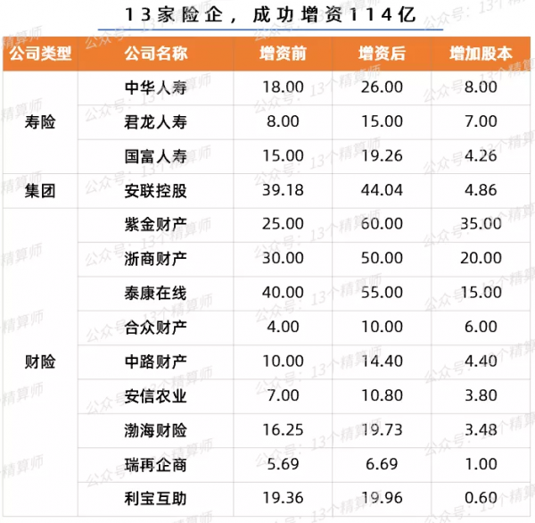 2021年保險業“13個關鍵詞”！也許就是一個字“難”