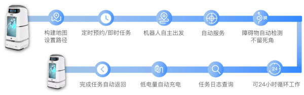 SLAM技術揭秘,智慧醫療黑科技你瞭解多少? SLAM技術揭秘,智慧醫療黑科技你瞭解多少?