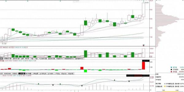數字貨幣+雲計算概念股