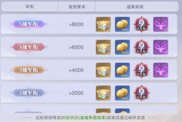 魂師對決:天鬥爭霸活動玩法全解!陣容這樣配,刷分不會跪 魂師對決:天鬥爭霸活動玩法全解!陣容這樣配,刷分不會跪