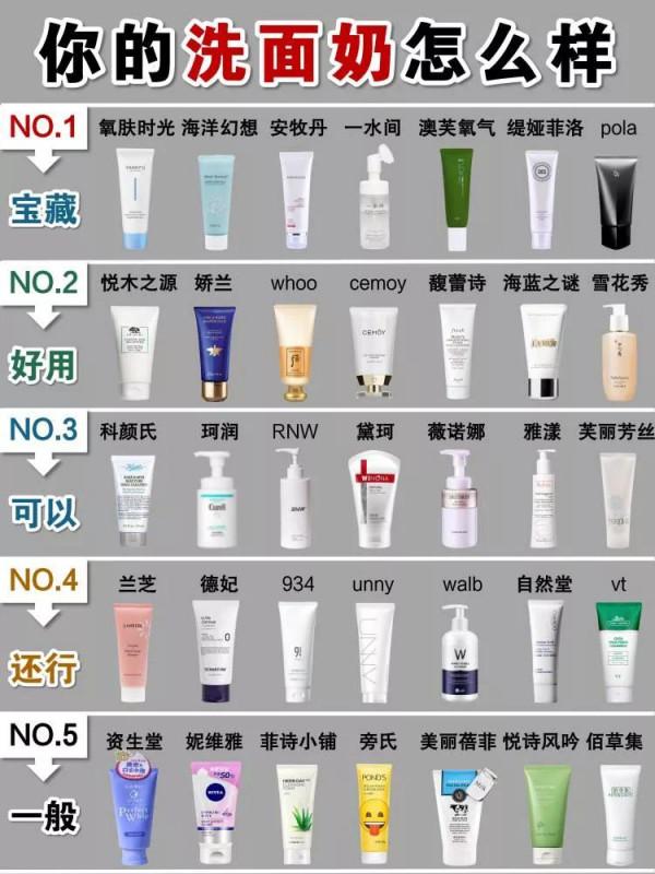 拒絕油膩大油田！幹皮油皮敏感肌洗面奶