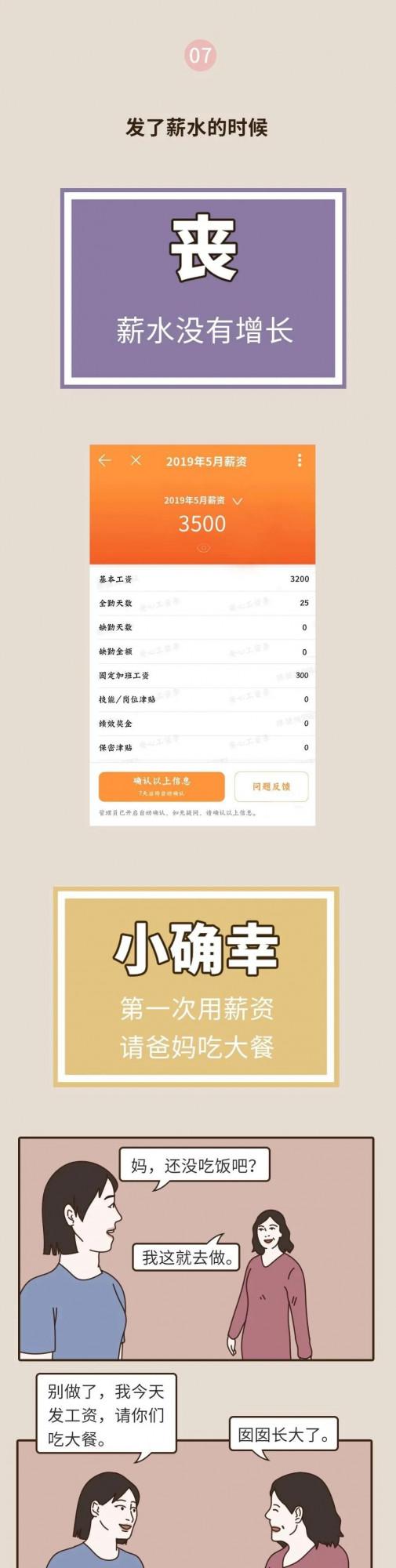 那些為生活努力打拼的年輕人！（漫畫）