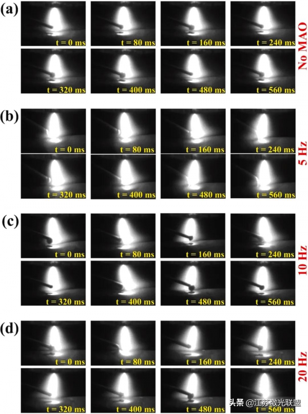 當磁弧振盪法作用於電弧增材製造製備的Hastelloy C276合金（1）