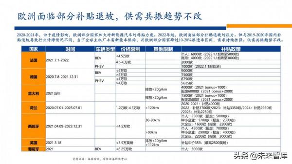 新能源行業2022年投資策略：電車奔騰，風光無兩，儲能接力