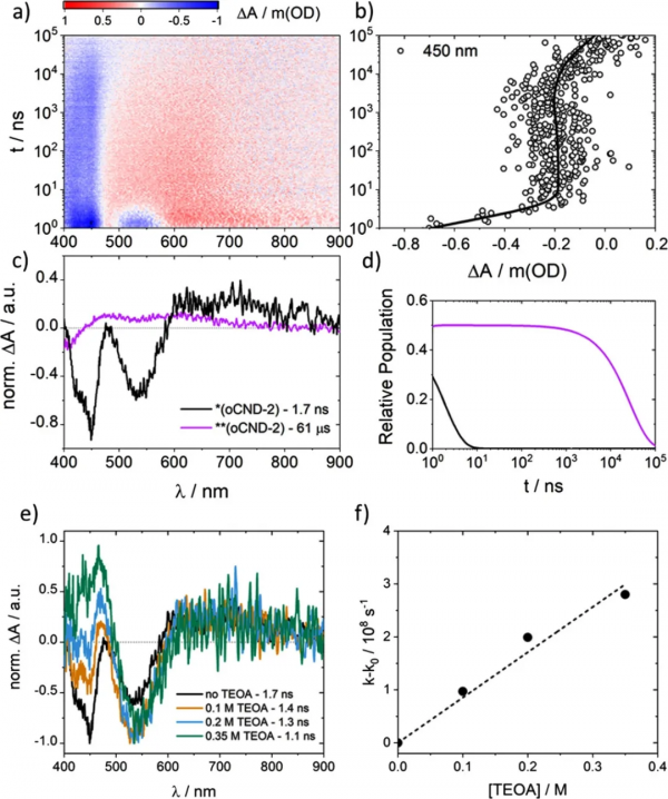 JACS:碳奈米點也能單獨用於高效光催化HER JACS:碳奈米點也能單獨用於高效光催化HER
