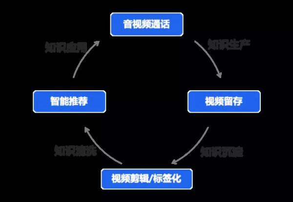 “若琪空間站”助力開發者搶佔AR行業先機 “若琪空間站”助力開發者搶佔AR行業先機