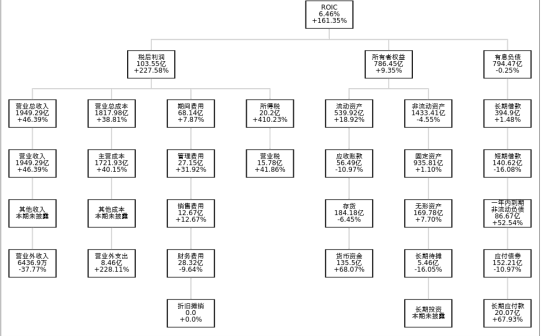 中國鋁業：擬出資10.2億元參股設立中鋁綠色低碳基金