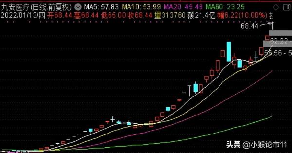 再遭“週四魔咒”,明天市場機會在哪裡?(附策略) 再遭“週四魔咒”,明天市場機會在哪裡?(附策略)