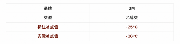 價格相差10倍的防凍玻璃水,區別在哪?師兄實測給你看 價格相差10倍的防凍玻璃水,區別在哪?師兄實測給你看
