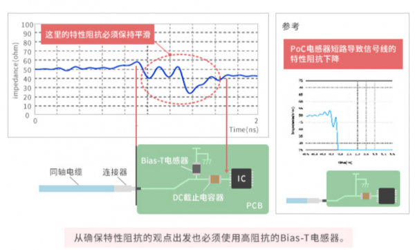 車載PoC系統所需的電感器和靜噪對策
