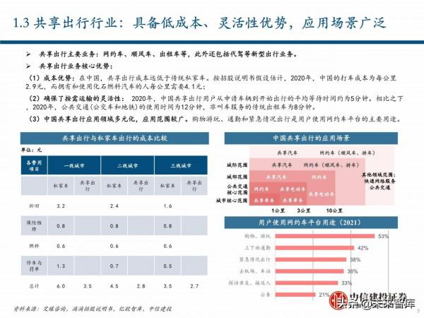 出行服務行業深度報告:後網約車時代將如何演繹? 出行服務行業深度報告:後網約車時代將如何演繹?
