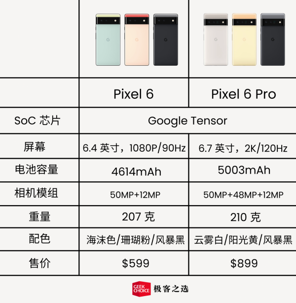 極客簡報｜劉海屏不止 MacBook Pro；華為透露 HarmonyOS 3 進展