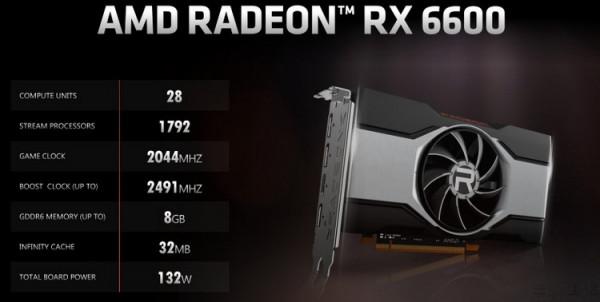 AMD Radeon RX6600評測:更親民的次世代體驗 AMD Radeon RX6600評測:更親民的次世代體驗