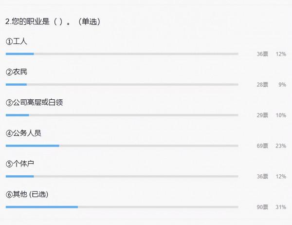 奇石圈小調查結果出爐，跟你想的差別大嗎？