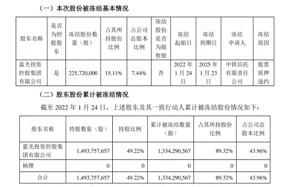 60&percnt;房企2022年到期債超去年！房企們爆發了前所未有的求生欲&hellip;&hellip;