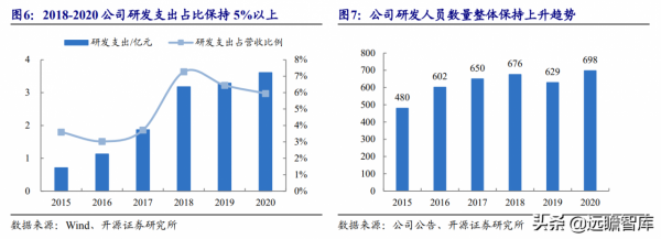 萬里揚:佈局混動系統,高階輕卡份額領先,重卡有望成為新增量 萬里揚:佈局混動系統,高階輕卡份額領先,重卡有望成為新增量