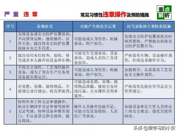 舉一反三！反三違警示危害及預防安全教育培訓警示重析篇