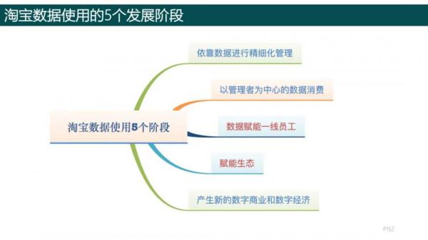 純乾貨，193頁PPT讀懂《數字化轉型方法論》