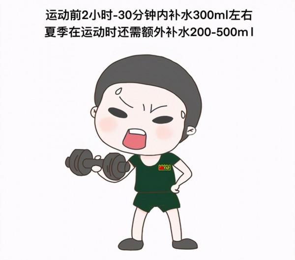 @戰友,劇烈運動後該這樣補充水分 @戰友,劇烈運動後該這樣補充水分