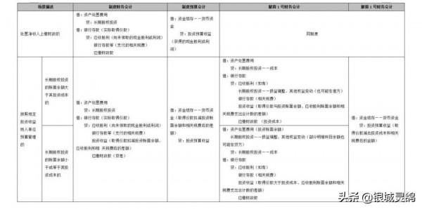 淺談出售長期股權投資的賬務處理 淺談出售長期股權投資的賬務處理