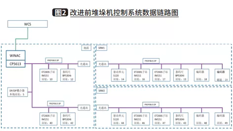 5G CPE在菸草物流核心裝置中的應用研究