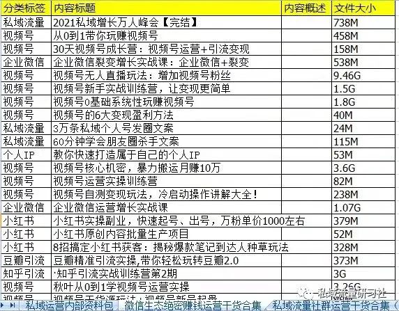 「乾貨分享」私域電商企業如何搭建運營秘籍