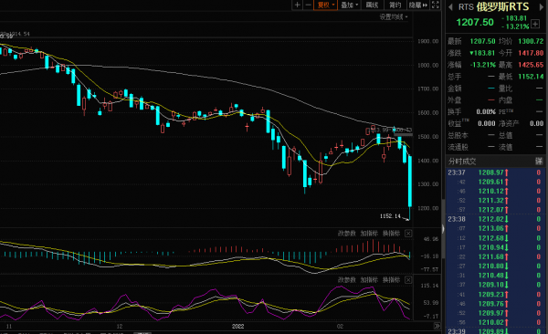 俄烏局勢如何影響全球股市?布原油將衝擊一百美元大關,黃金上行 俄烏局勢如何影響全球股市?布原油將衝擊一百美元大關,黃金上行