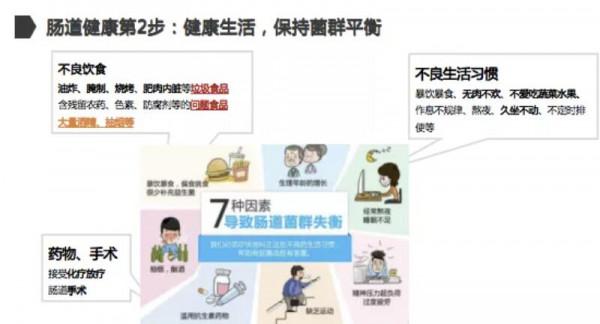 容易便秘、腹瀉?小心腸道老化了!調理腸道兩步走,為腸道“減齡”添活力 容易便秘、腹瀉?小心腸道老化了!調理腸道兩步走,為腸道“減齡”添活力